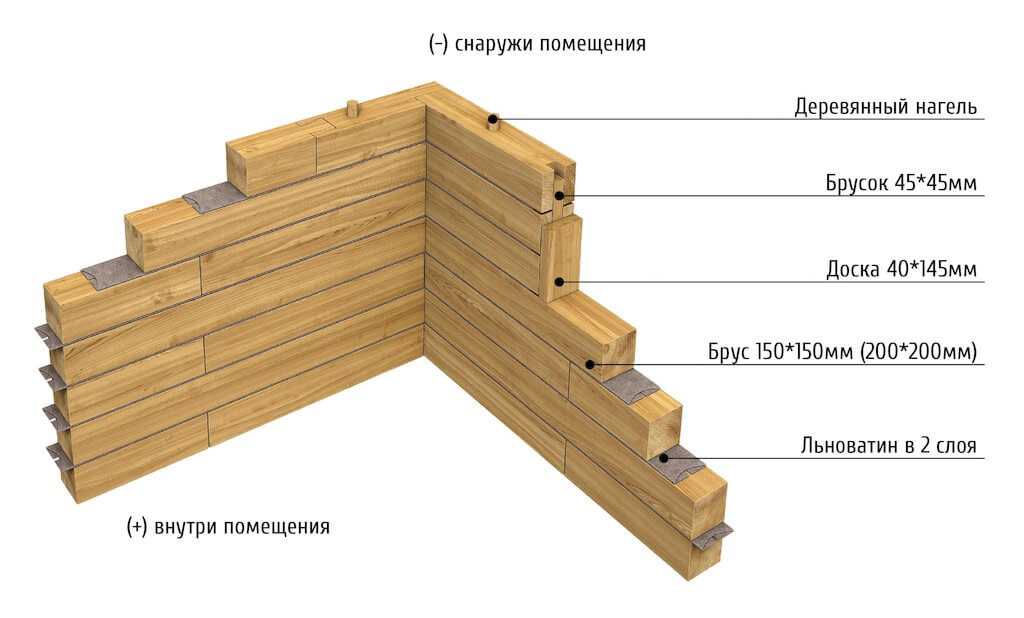 Брус