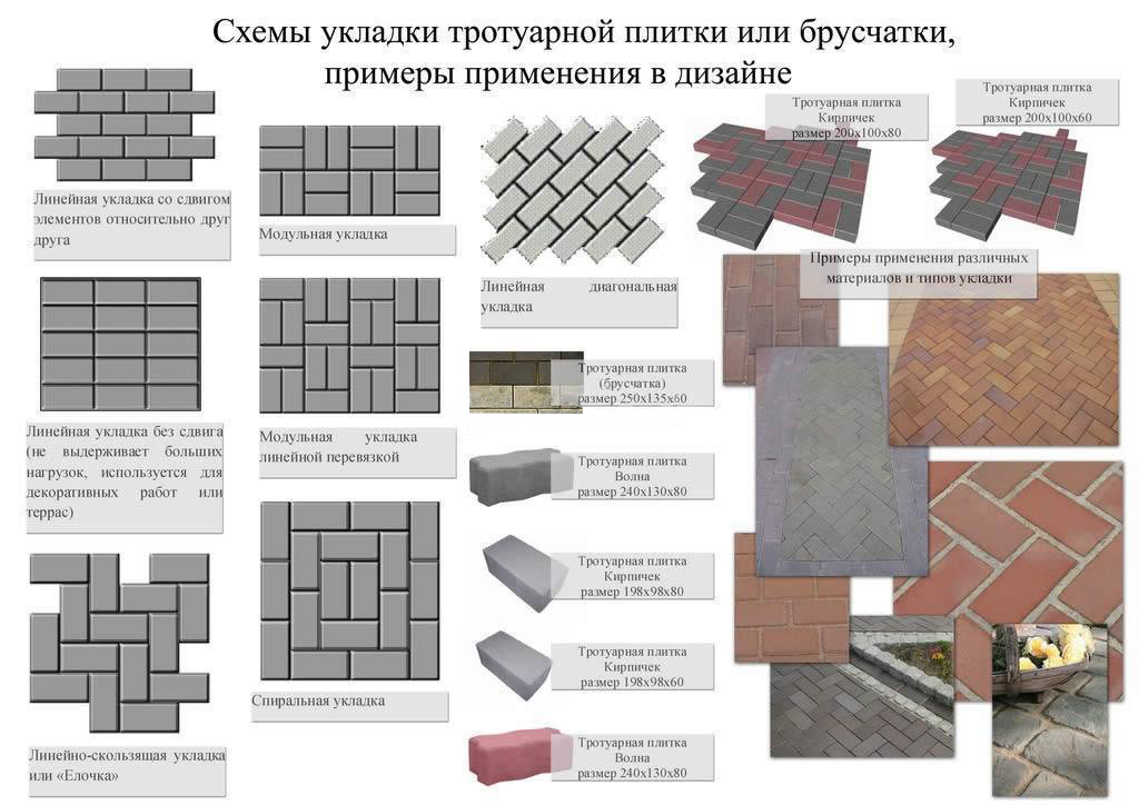 Рисунок как класть брусчатку