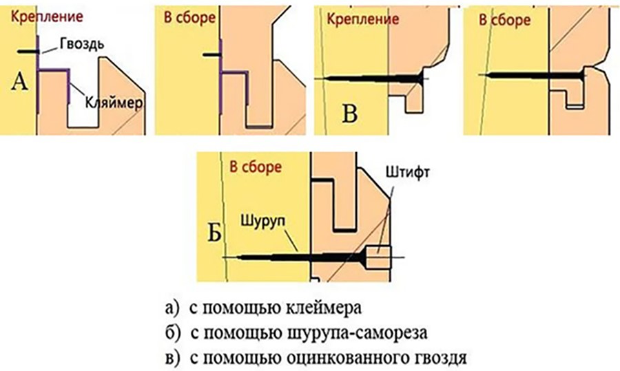 Как крепить вагонку Как крепить вагонку.jpg
