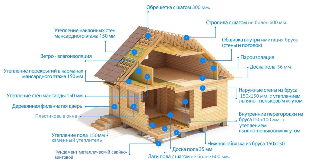 строительство каркасного дома.jpg строительство каркасного дома.jpg