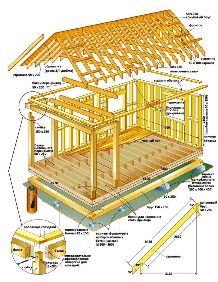 Конструкции каркасных деревянных домов - статьи компании Дачный Сезон в  Москве