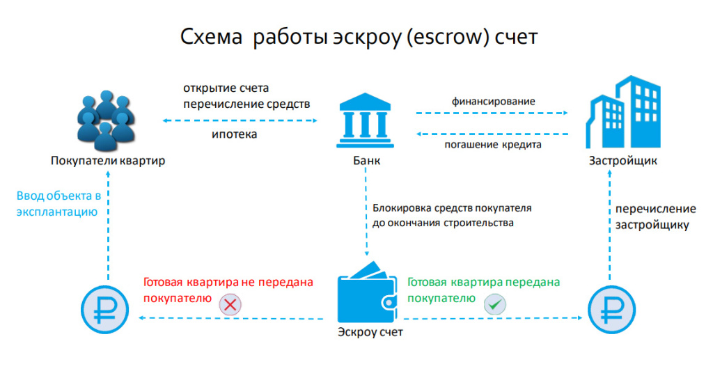 Как работает эскроу эскроу.jpg