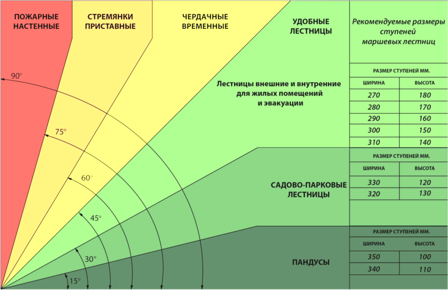 Угол наклона лестницы Угол наклона лестницы.png