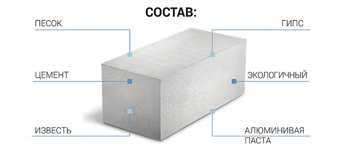 sostav-penobetona.jpg sostav-penobetona.jpg