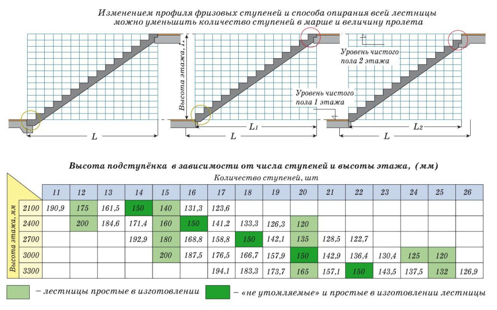 Высота подступенки в зависимости от количества ступеней Высота подступенки.jpg