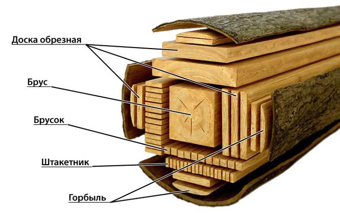 vidy_pilomaterialov_-_kalk_pro.jpg vidy_pilomaterialov_-_kalk_pro.jpg