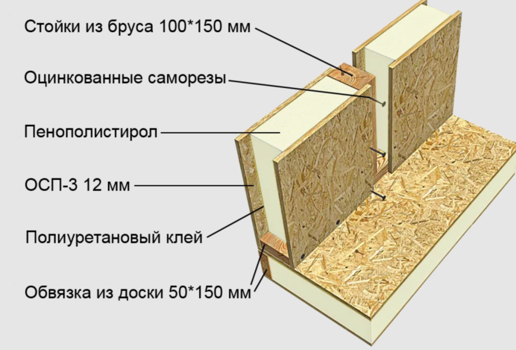 Монтаж СИП-панелей